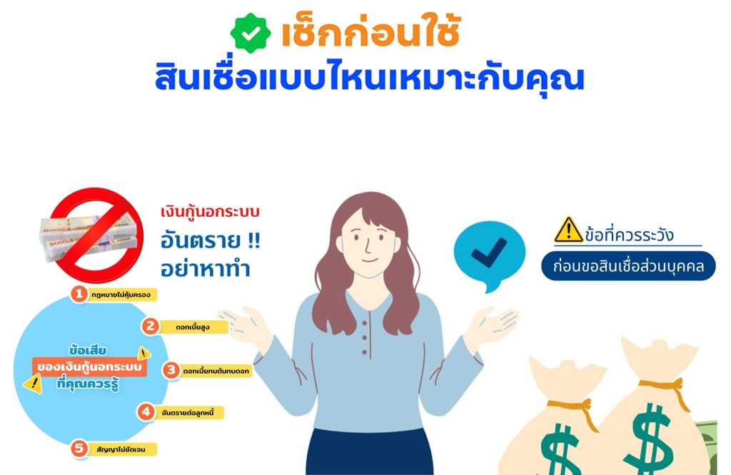 เช็กก่อนใช้สินเชื่อ เลือกแบบที่เหมาะสม ปลอดภัย ไม่เสี่ยงเงินกู้นอกระบบ เช็กก่อนใช้ สินเชื่อแบบไหนเหมาะกับคุณ พร้อมคำแนะนำเลี่ยงเงินกู้นอกระบบและข้อควรระวังก่อนขอสินเชื่อ